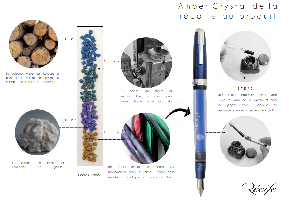 Stylo plume Amber Crystal - Boutique Officielle RECIFE Paris
